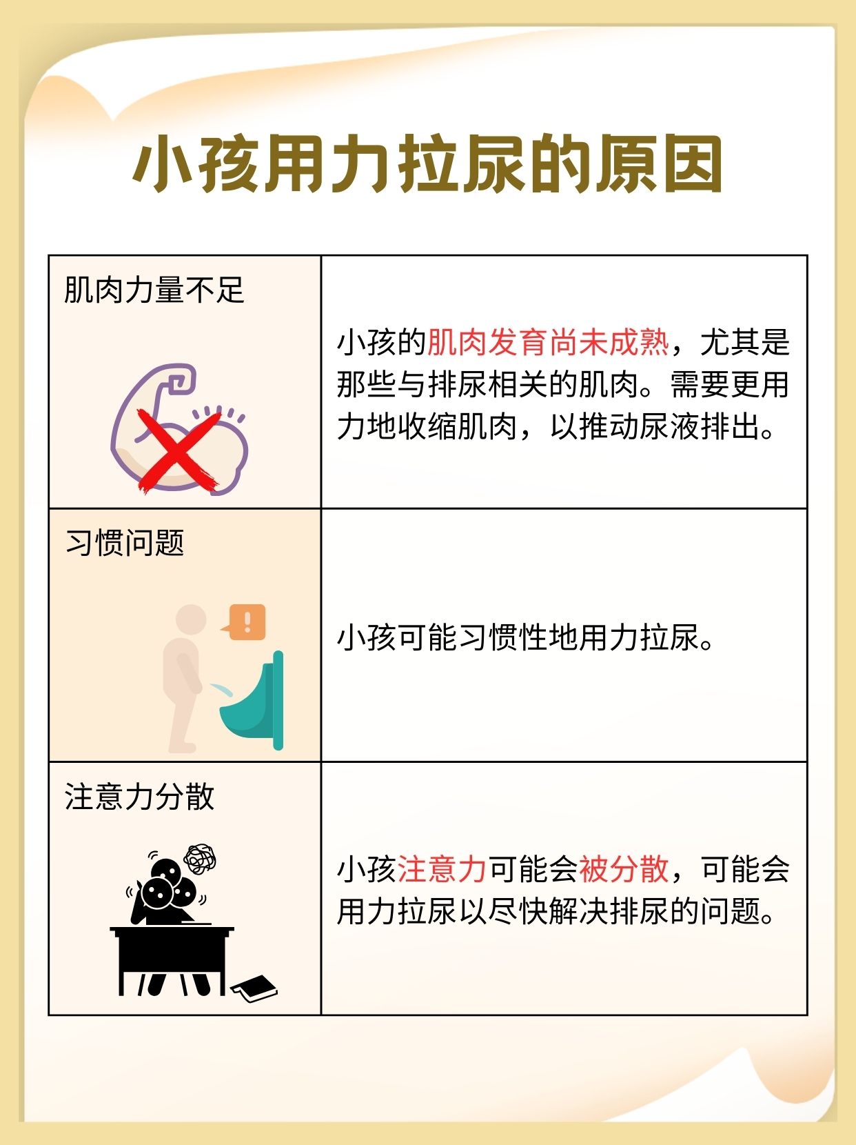 孩子排尿时为何显得费力？家长需了解的几个要点