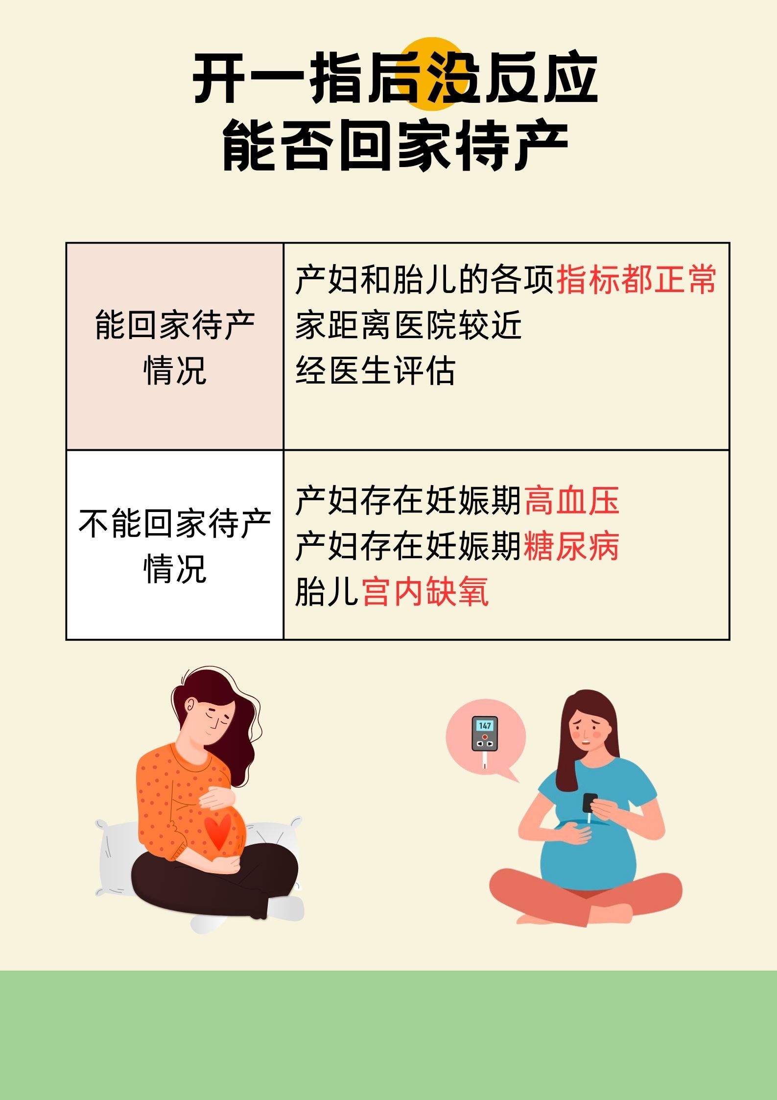 宫口开一指后产程暂停，能否回家等待？听听专业建议