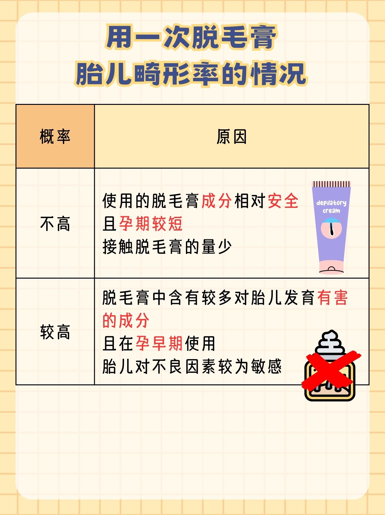 孕期使用一次脱毛膏，对胎儿畸形风险的实际影响