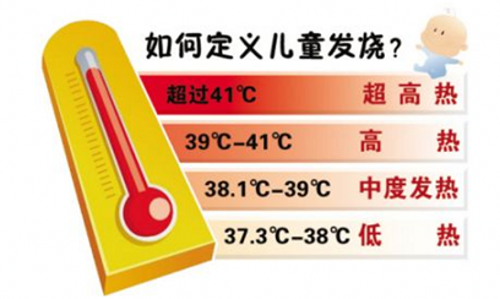 孩子发烧不用愁,急诊护士来解忧