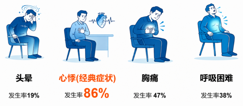 心脏突然“狂飙”怎么办?星必妥®在中国即将获批,有望填补PSVT院外急性发作治疗空白